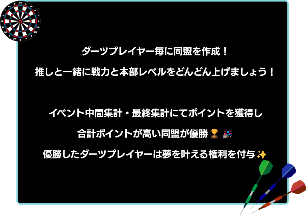 ダーツプレイヤー毎に同盟を作成！推しと一緒に戦力と本部レベルをどんどん上げましょう！イベント中間集計・最終集計にてポイントを獲得し、合計ポイントが高い同盟が優勝！優勝したダーツプレイヤーは夢を叶える権利を獲得！