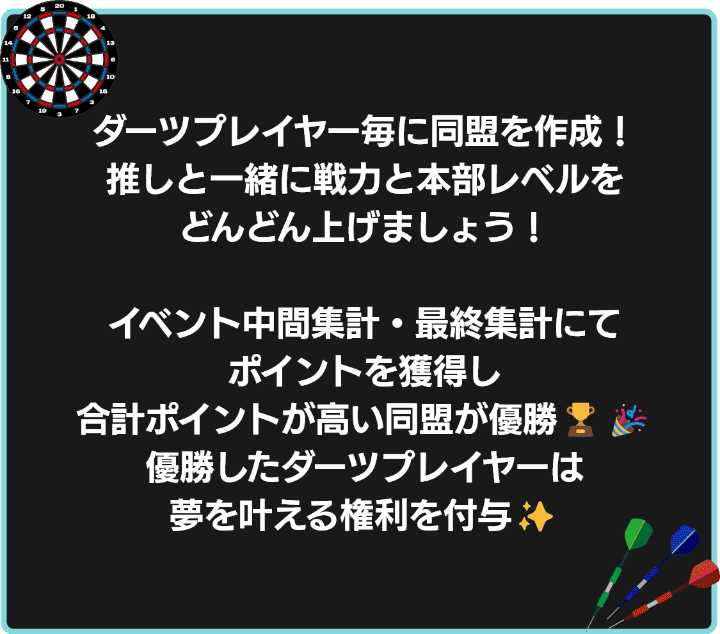 ダーツプレイヤー毎に同盟を作成！推しと一緒に戦力と本部レベルをどんどん上げましょう！イベント中間集計・最終集計にてポイントを獲得し、合計ポイントが高い同盟が優勝！優勝したダーツプレイヤーは夢を叶える権利を獲得！